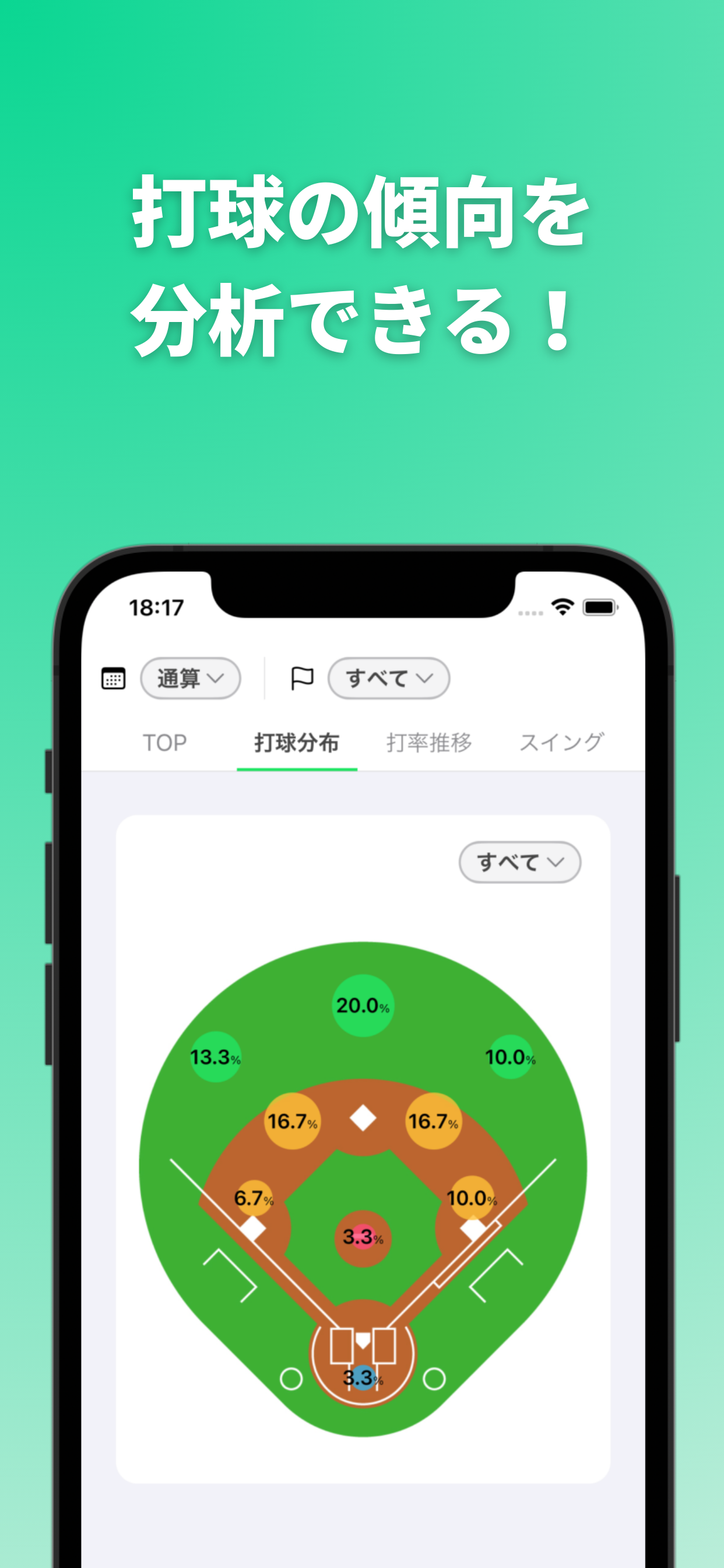 打球分布 — 打球の傾向を分析できる