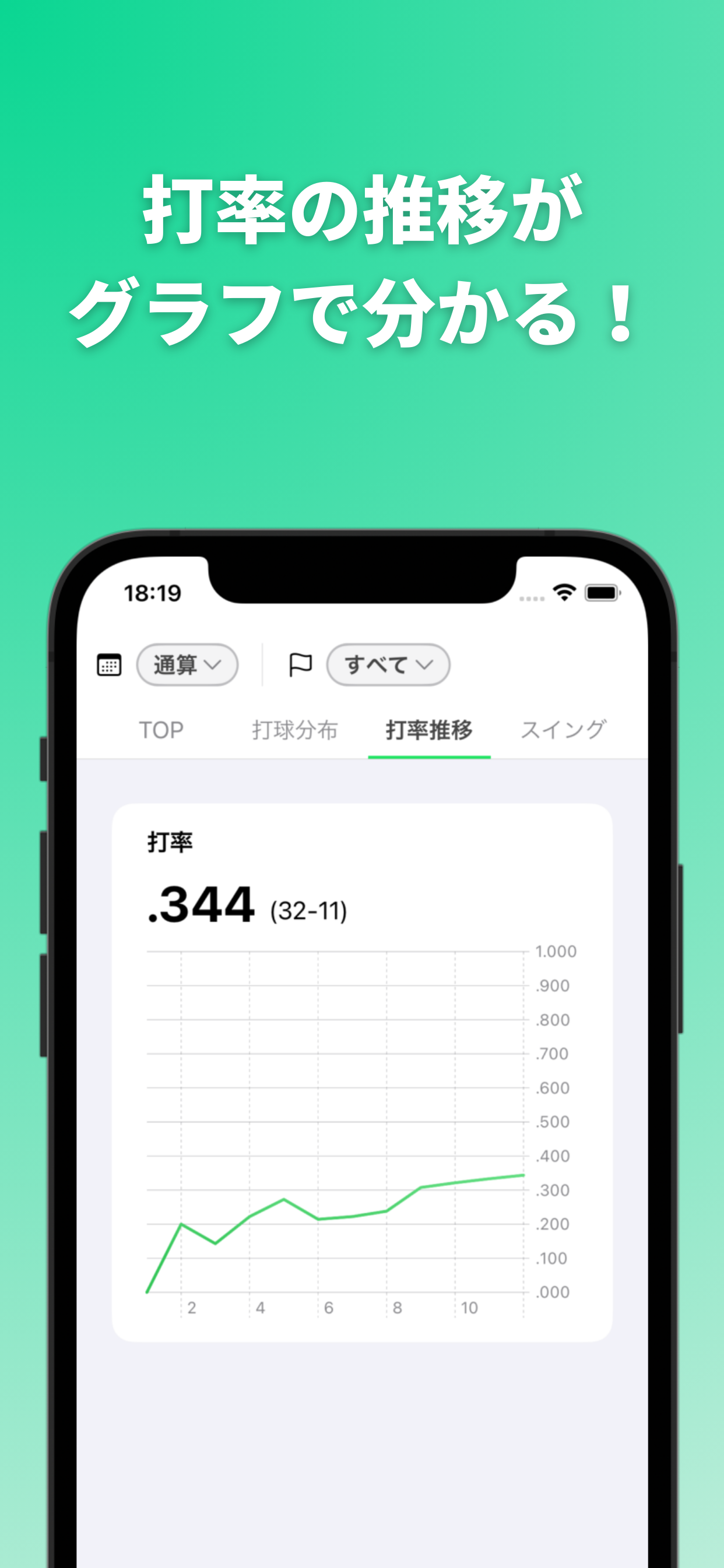 打率推移 — 打率の推移がグラフで分かる